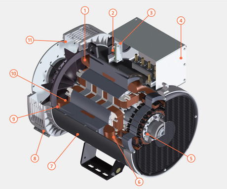 <p>Image of Standby Alternators by Mecc Alte, the Standby Alternator Manufacturers </p>