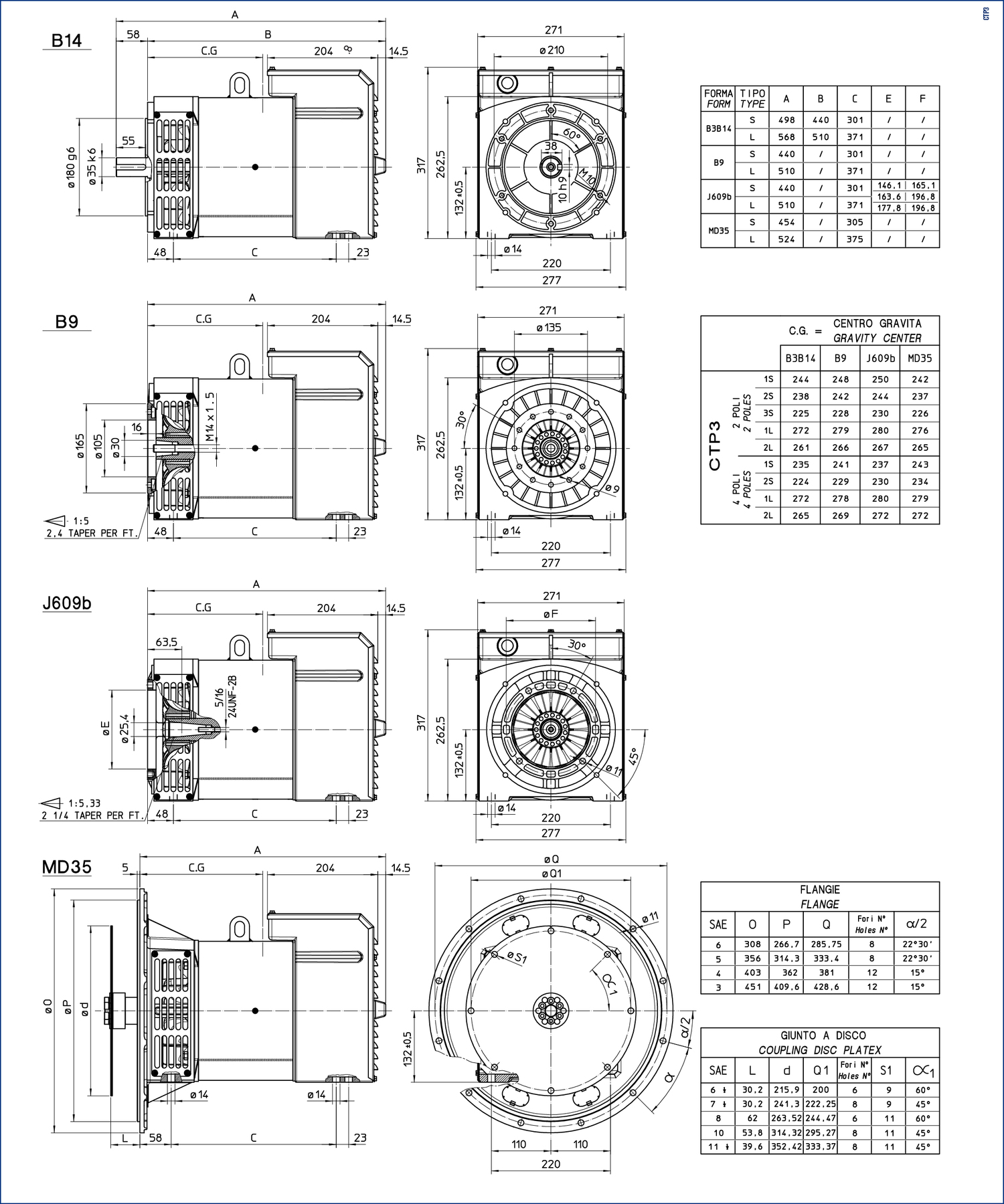 Scheme MD35 for family CTP3 4