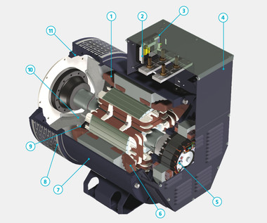 <p>Image of Standby Alternators by Mecc Alte, the Standby Alternator Manufacturers </p>